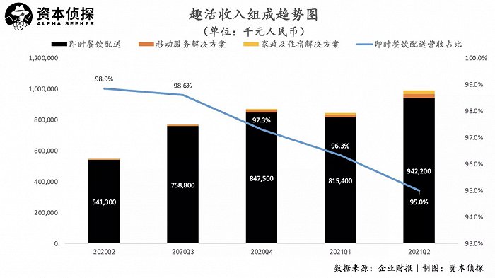 Q2净亏3445万元，外卖员的包工头也很难