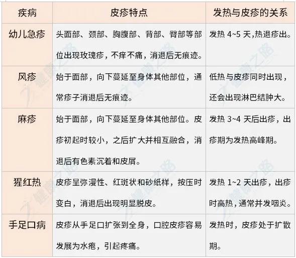 孩子的一生只会得一次幼儿急疹爸妈抓住这两点孩子恢复的快