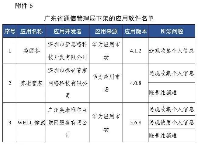 67款App被要求下架，有你常用的休闲区蓝鸢梦想 - Www.slyday.coM