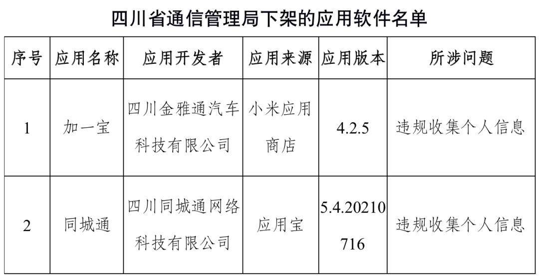 工信部通报：这些APP立即下架！快看看你手机里有没有休闲区蓝鸢梦想 - Www.slyday.coM
