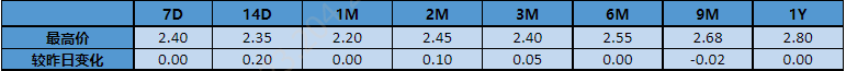 【银华基金】交易日报2021-08-26