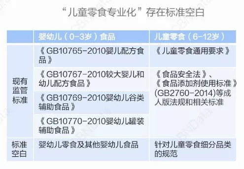 图片来源：CBNData《2021儿童零食消费洞察报告》