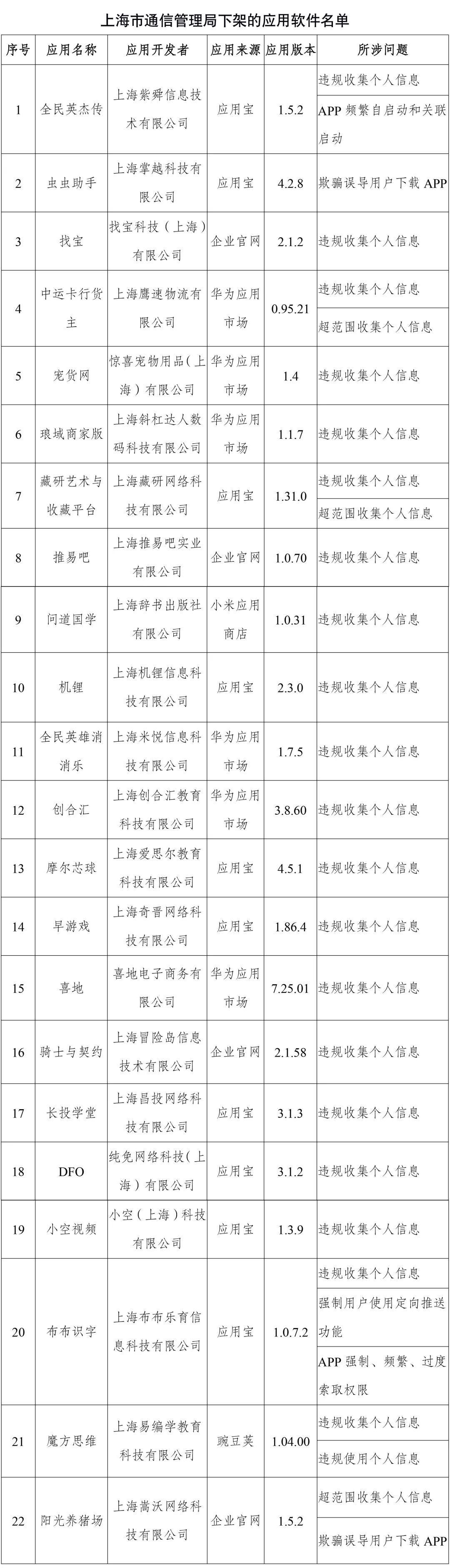 工信部通报：这些APP立即下架！快看看你手机里有没有休闲区蓝鸢梦想 - Www.slyday.coM