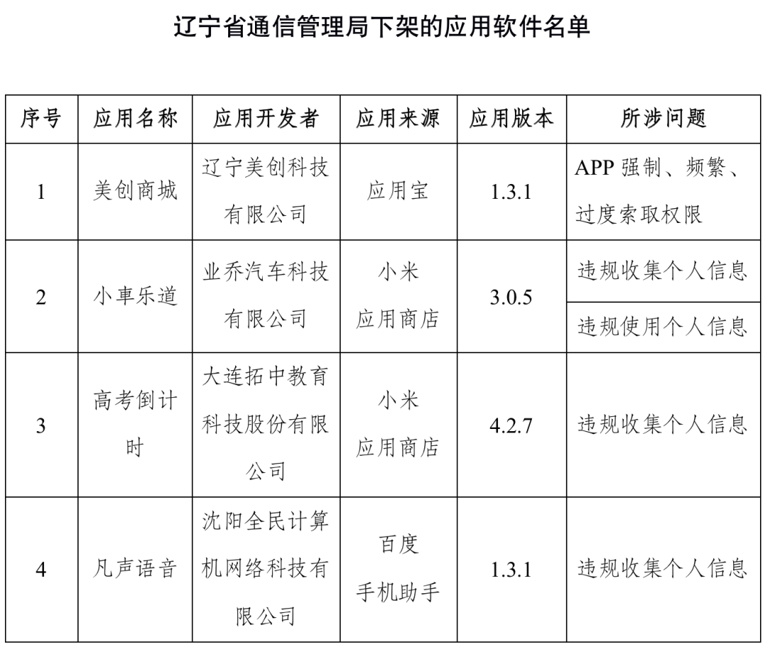 工信部通报：这些APP立即下架！快看看你手机里有没有休闲区蓝鸢梦想 - Www.slyday.coM