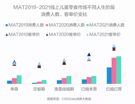 图片来源：CBNData《2021儿童零食消费洞察报告》