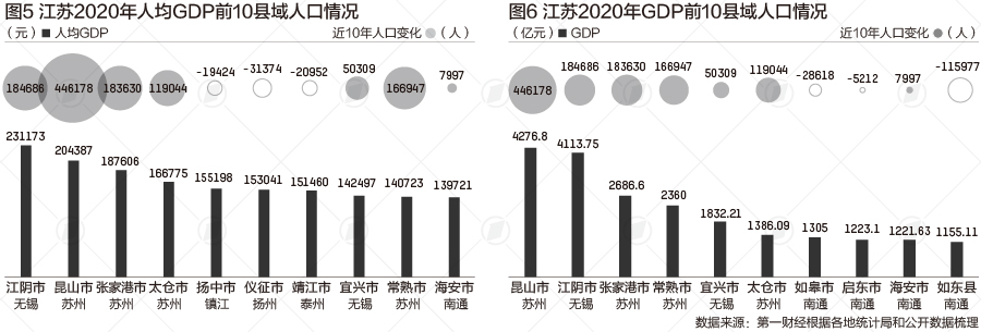 兴化人口_泰州6个区县最新人口排名:兴化市124万最多,高港区25万最少(2)