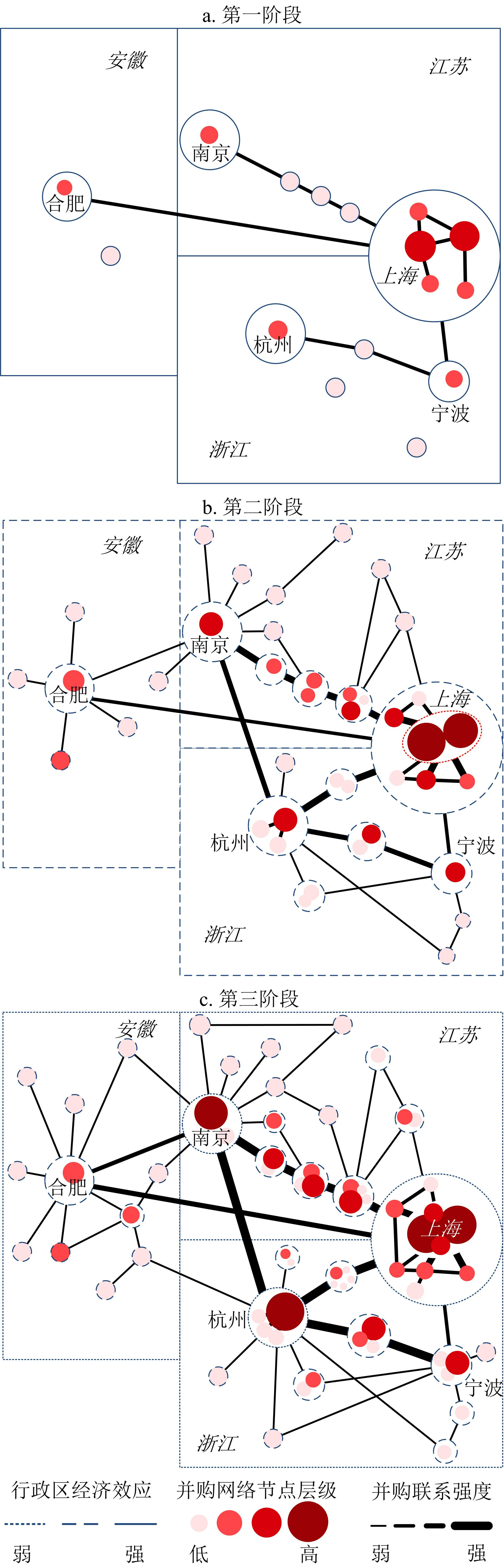 文章改写自作者与陈雯,袁丰和魏也华合作的论文《长三角地区企业本土