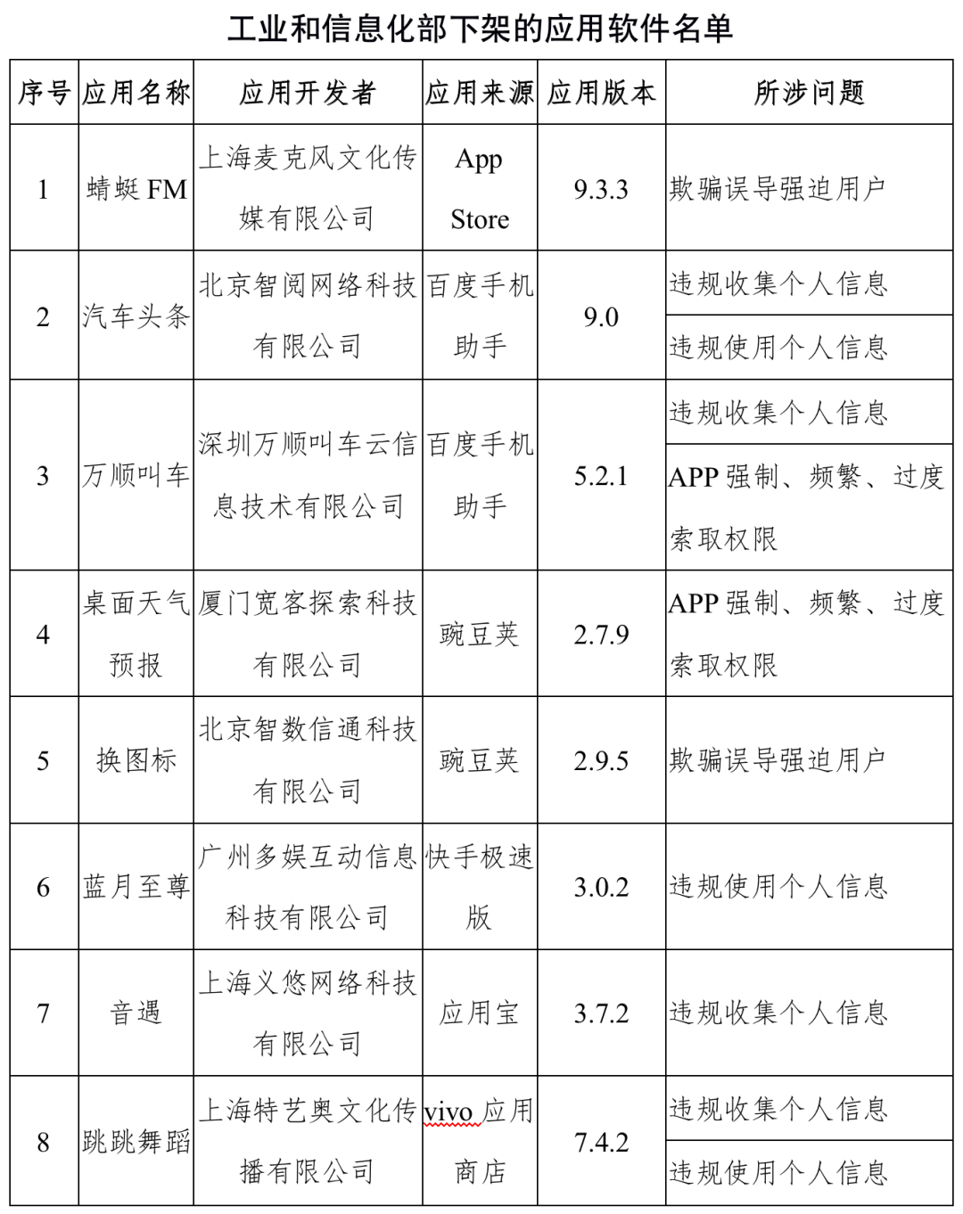 工信部通报：这些APP立即下架！快看看你手机里有没有休闲区蓝鸢梦想 - Www.slyday.coM