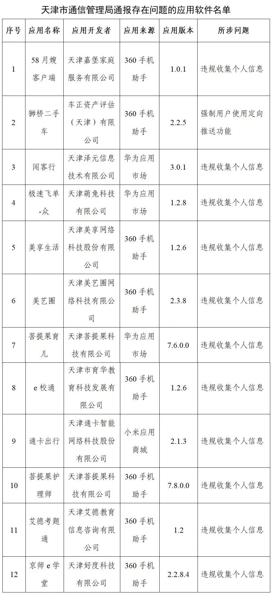 工信部通报：这些APP立即下架！快看看你手机里有没有休闲区蓝鸢梦想 - Www.slyday.coM