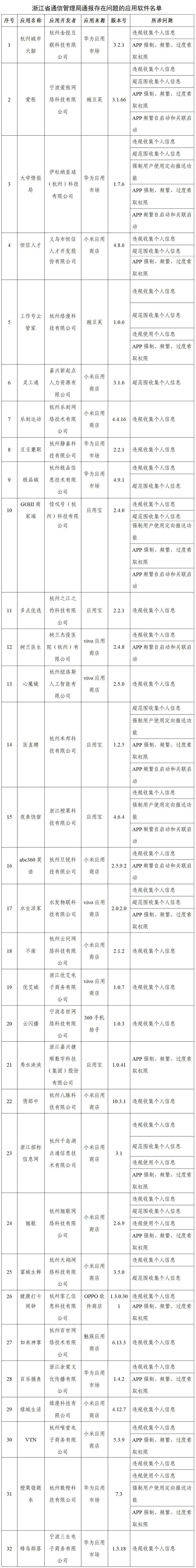 工信部通报：这些APP立即下架！快看看你手机里有没有休闲区蓝鸢梦想 - Www.slyday.coM