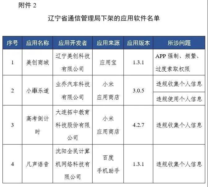 67款App被要求下架，有你常用的休闲区蓝鸢梦想 - Www.slyday.coM