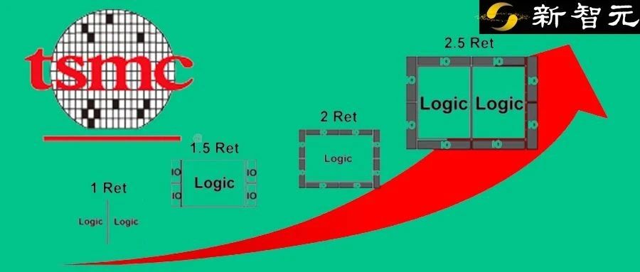 超能装！台积电第5代最新封装技术路线图公布