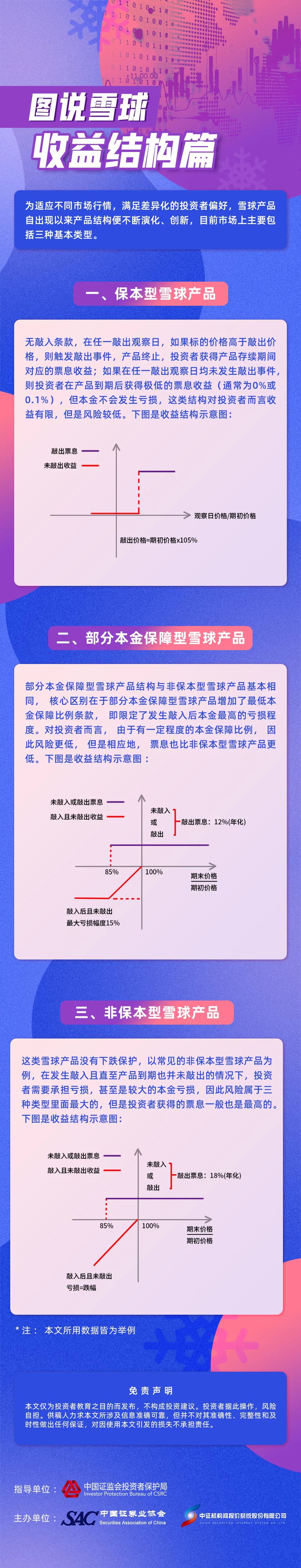 “【雪球投教系列】图说雪球——收益结构篇