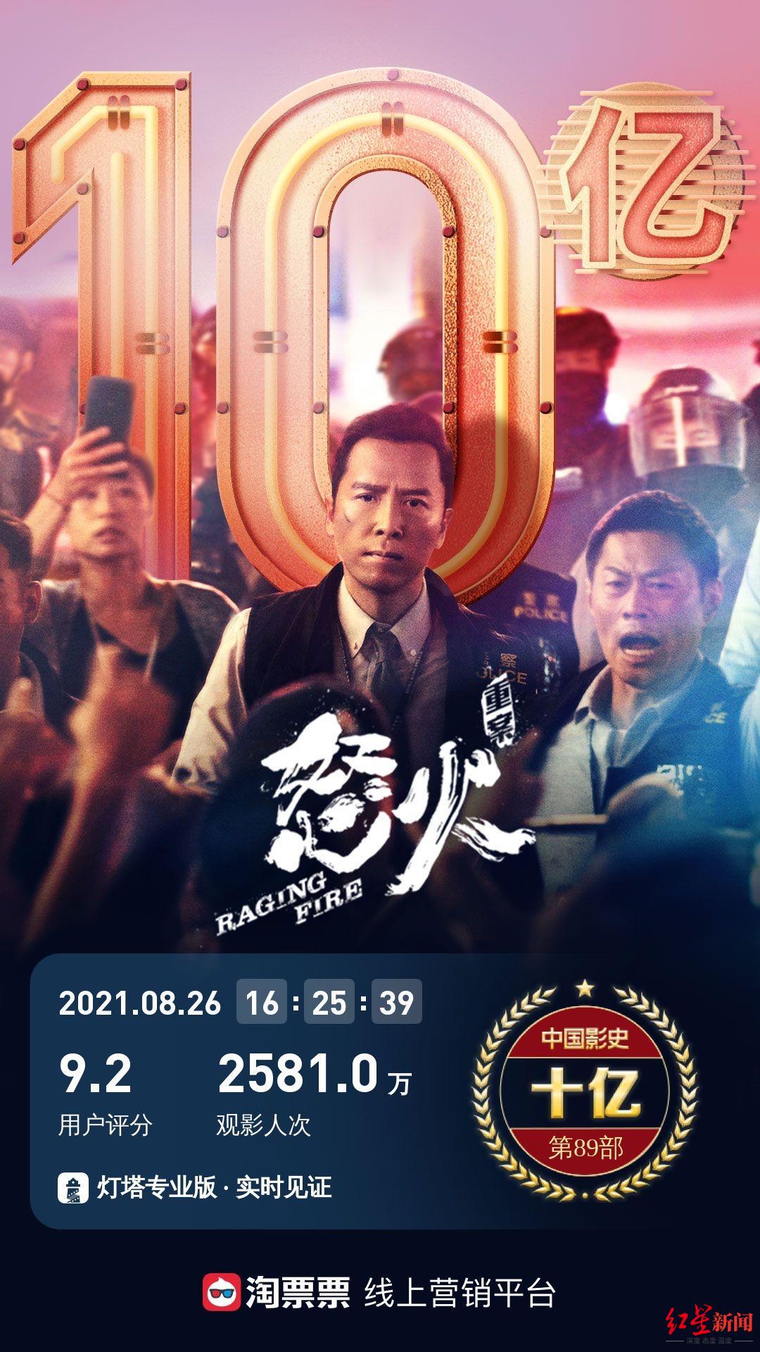 10亿俱乐部再添一员陈木胜遗作怒火重案燃爆暑期档