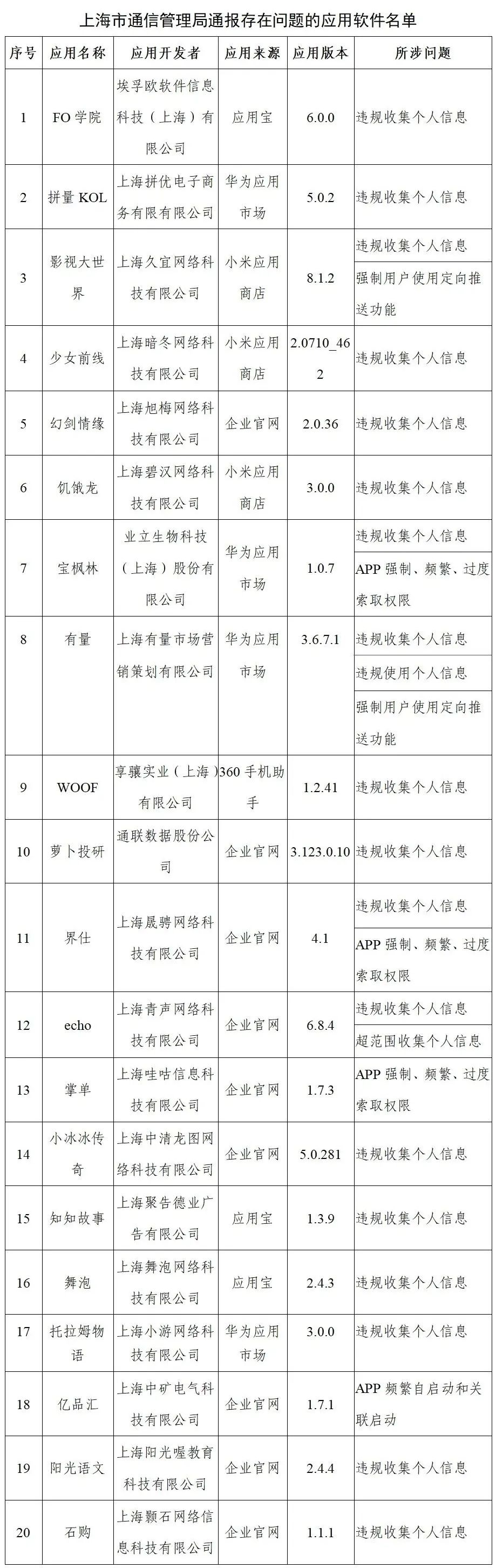工信部通报：这些APP立即下架！快看看你手机里有没有休闲区蓝鸢梦想 - Www.slyday.coM