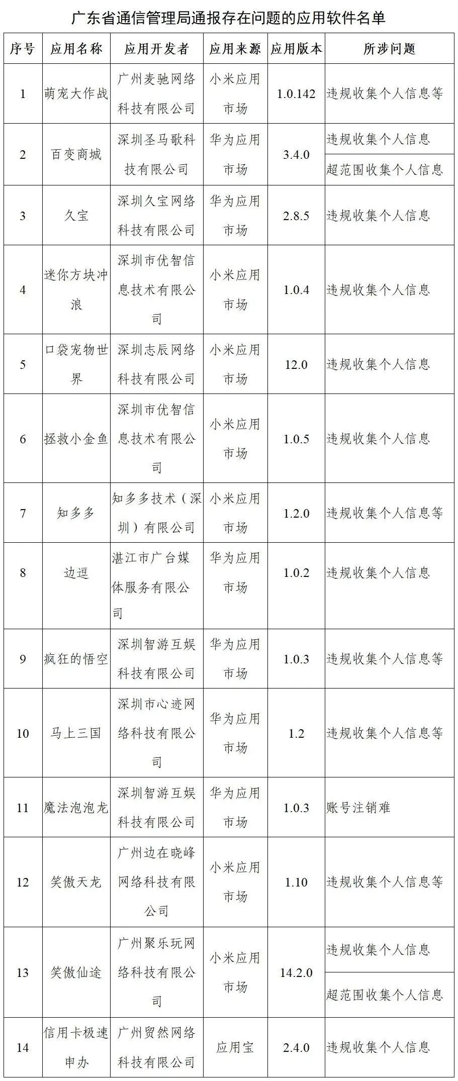 工信部通报：这些APP立即下架！快看看你手机里有没有休闲区蓝鸢梦想 - Www.slyday.coM