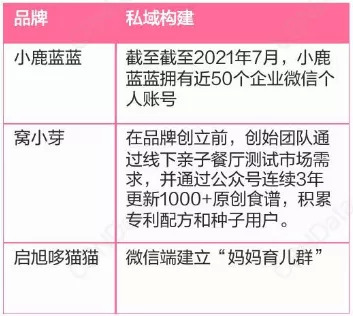 图片来源：CBNData《2021儿童零食消费洞察报告》