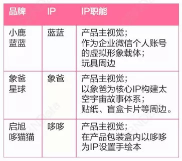 图片来源：CBNData《2021儿童零食消费洞察报告》