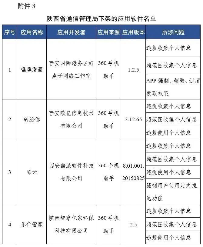 67款App被要求下架，有你常用的休闲区蓝鸢梦想 - Www.slyday.coM
