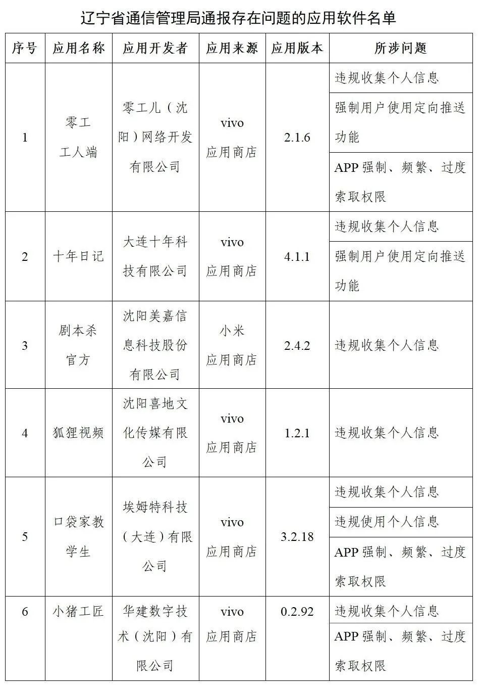 工信部通报：这些APP立即下架！快看看你手机里有没有休闲区蓝鸢梦想 - Www.slyday.coM