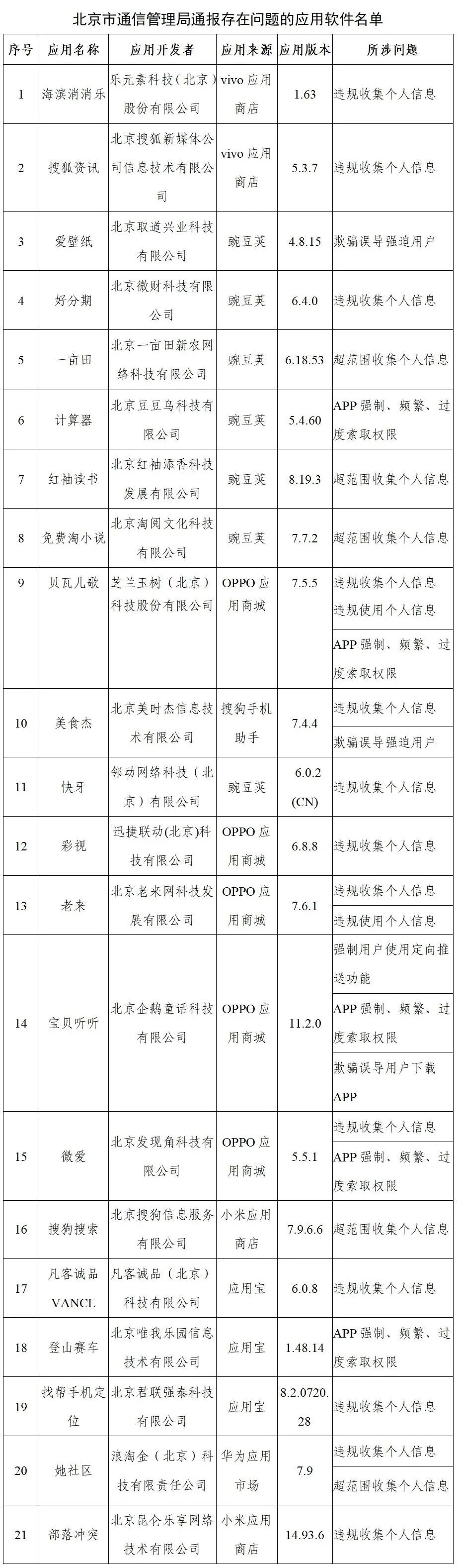 工信部通报：这些APP立即下架！快看看你手机里有没有休闲区蓝鸢梦想 - Www.slyday.coM