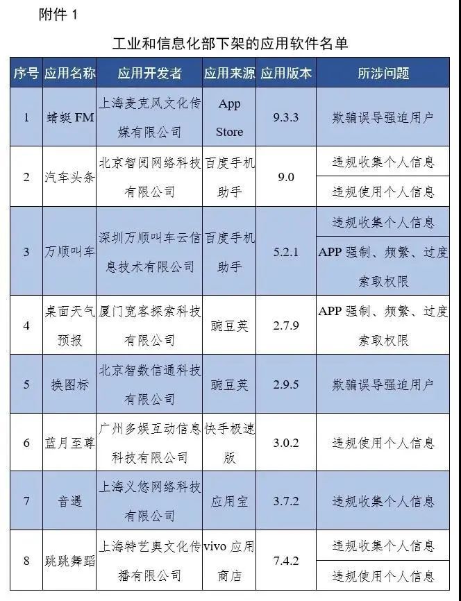 67款App被要求下架，有你常用的休闲区蓝鸢梦想 - Www.slyday.coM