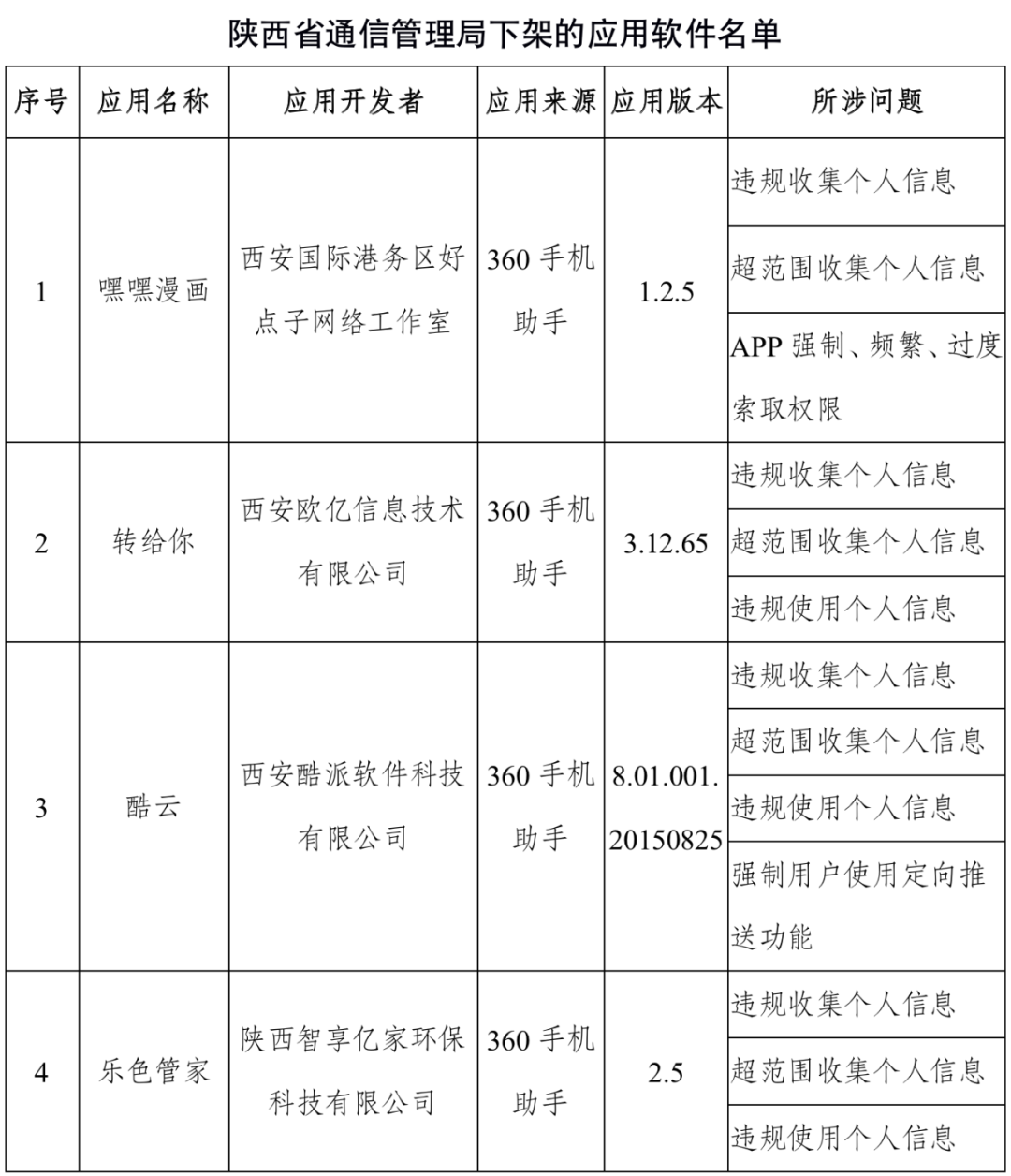 工信部通报：这些APP立即下架！快看看你手机里有没有休闲区蓝鸢梦想 - Www.slyday.coM