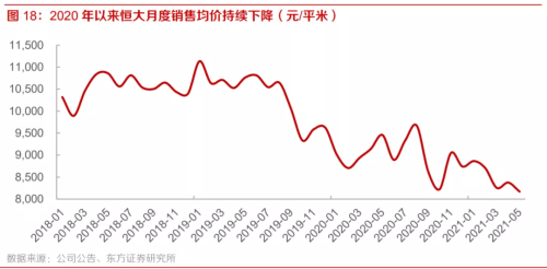 中国房价未来走势,都藏在这份高层文件里|房价|地产商|恒大地产_新浪新闻