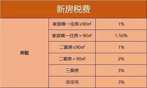 房屋|契税|土地_新浪新闻