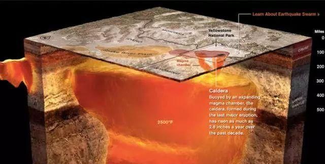 霍金预言2032年地球进入冰河世纪?如果黄石火山喷发,就成真了!休闲区蓝鸢梦想 - Www.slyday.coM 霍金预言2032年地球进入冰河世纪?如果黄石火山喷发,就成真了!休闲区蓝鸢梦想 - Www.slyday.coM