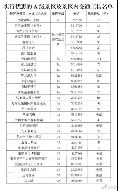 张家界部分景区27日起恢复开放,A级景区向全国游客半价休闲区蓝鸢梦想 - Www.slyday.coM 张家界部分景区27日起恢复开放,A级景区向全国游客半价休闲区蓝鸢梦想 - Www.slyday.coM