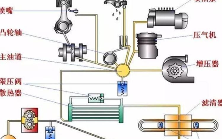 汽车忘记熄火怠速运转一夜,对发动机寿命有没有影响?