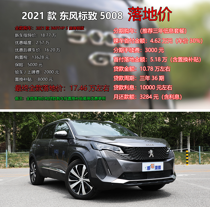 新车最高优惠近3万元,1.6t和1.8t该咋选?东风标致5008购车指南