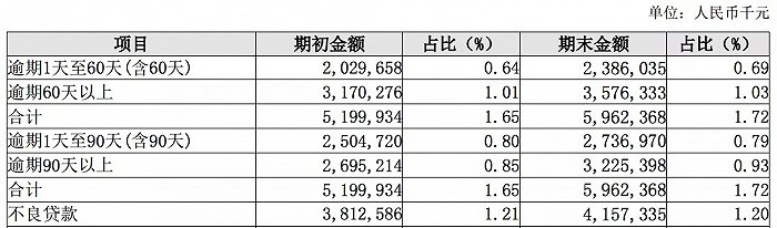 图片来源：长沙银行2021年度半年报