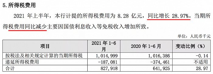 图片来源：长沙银行2021年半年报