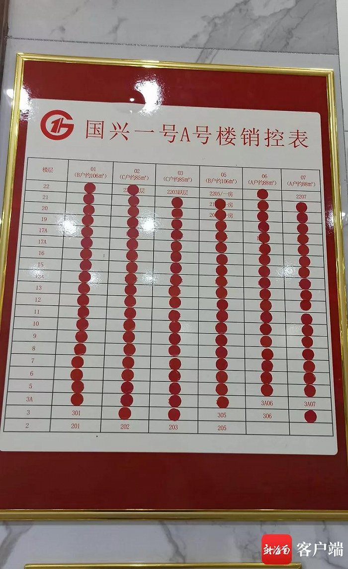 《销控表》,对外宣传房源已全部售出或者所剩数量有限的信息,会给购房