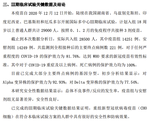 智飞生物：合作研发的重组新冠病毒疫苗获得Ⅲ期临床试验关键性数据