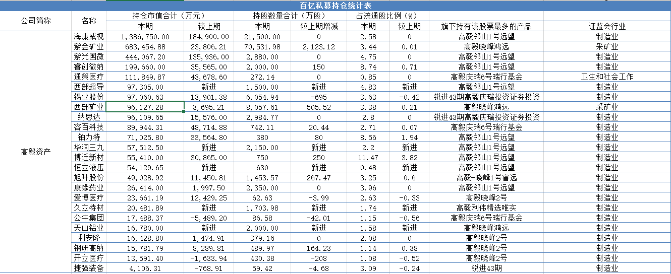 “百亿私募上半年业绩大盘点：这家私募逆袭夺冠