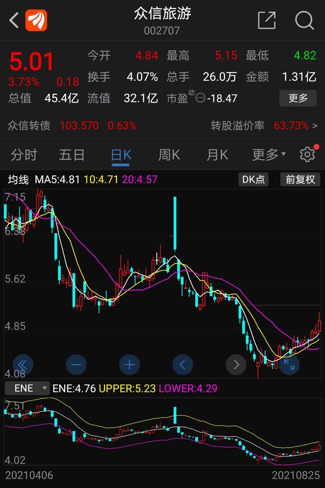 回购不足一年半如今要卖出八成这家公司急于套现为啥