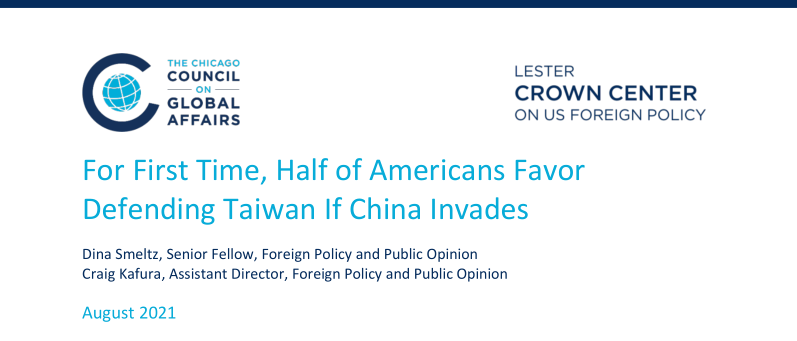 半数美国人支持“武力协防台湾”？