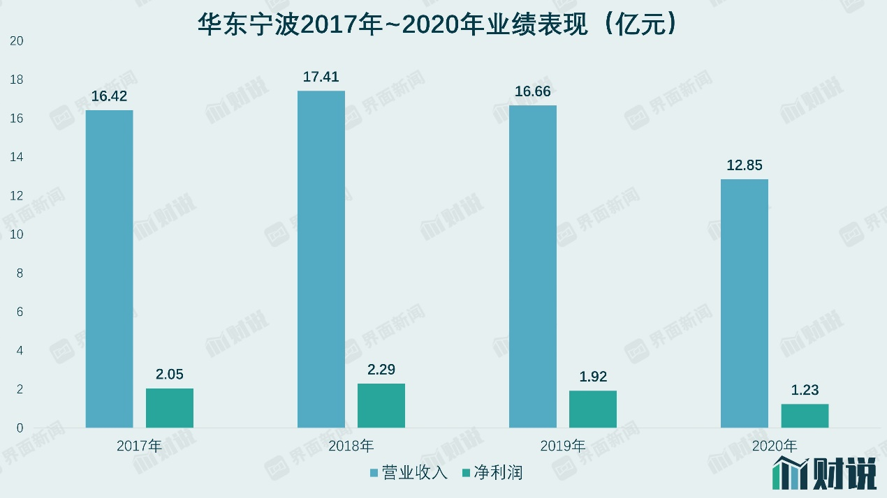 图片来源:界面新闻研究部