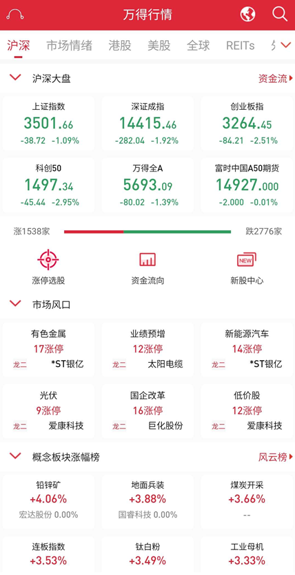 （图片来自万得股票App）