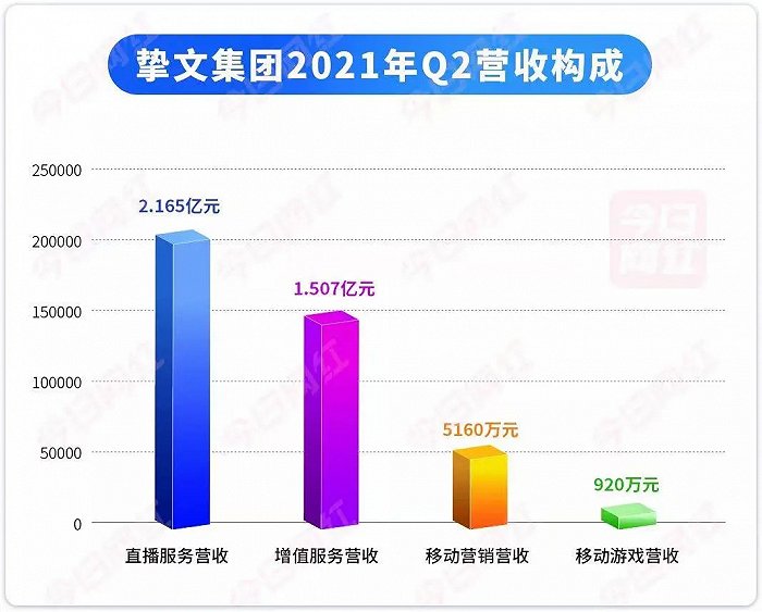 改名解决不了陌陌的未老先衰