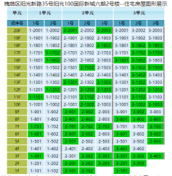 济南和谐片区多楼盘“短兵相接”如何突围？