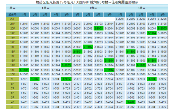 济南和谐片区多楼盘“短兵相接”如何突围？