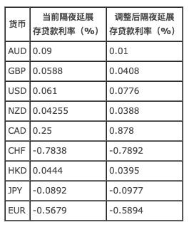 中国银行：将下调账户贵金属、双向账户贵金属、双向外汇宝的单一客户持仓限额