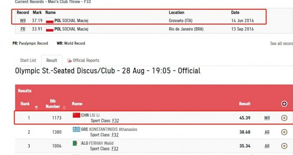 30金傲视群雄!中国残奥队领跑双榜,游泳再度包揽金银铜牌休闲区蓝鸢梦想 - Www.slyday.coM 30金傲视群雄!中国残奥队领跑双榜,游泳再度包揽金银铜牌休闲区蓝鸢梦想 - Www.slyday.coM