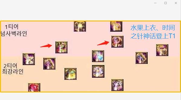 dnf耳环排行榜_DNF:韩服最新神话排名,时间之针手镯竟成为最大赢家攀升至T1档