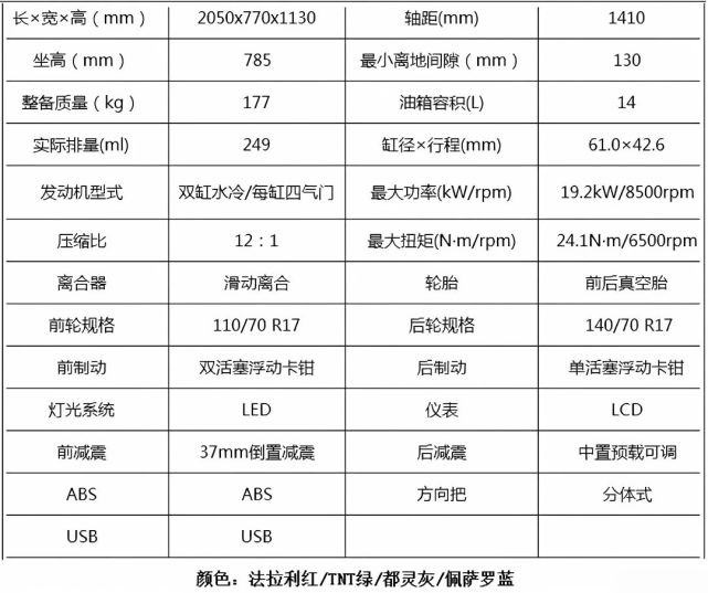 贝纳利tornado252r配置公布超越铃木gsx250r