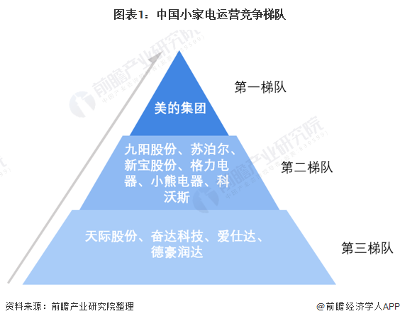 这届年轻人没有厨房，成就了小家电